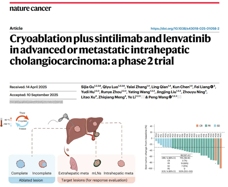 复旦榆林携手7790必发集团官网：康博刀?复合冷热消融唤醒免疫，，，，，，铸就《Nature Cancer》肝癌医治里程碑，，，，，，共建肿瘤精准染指卓越创新中心